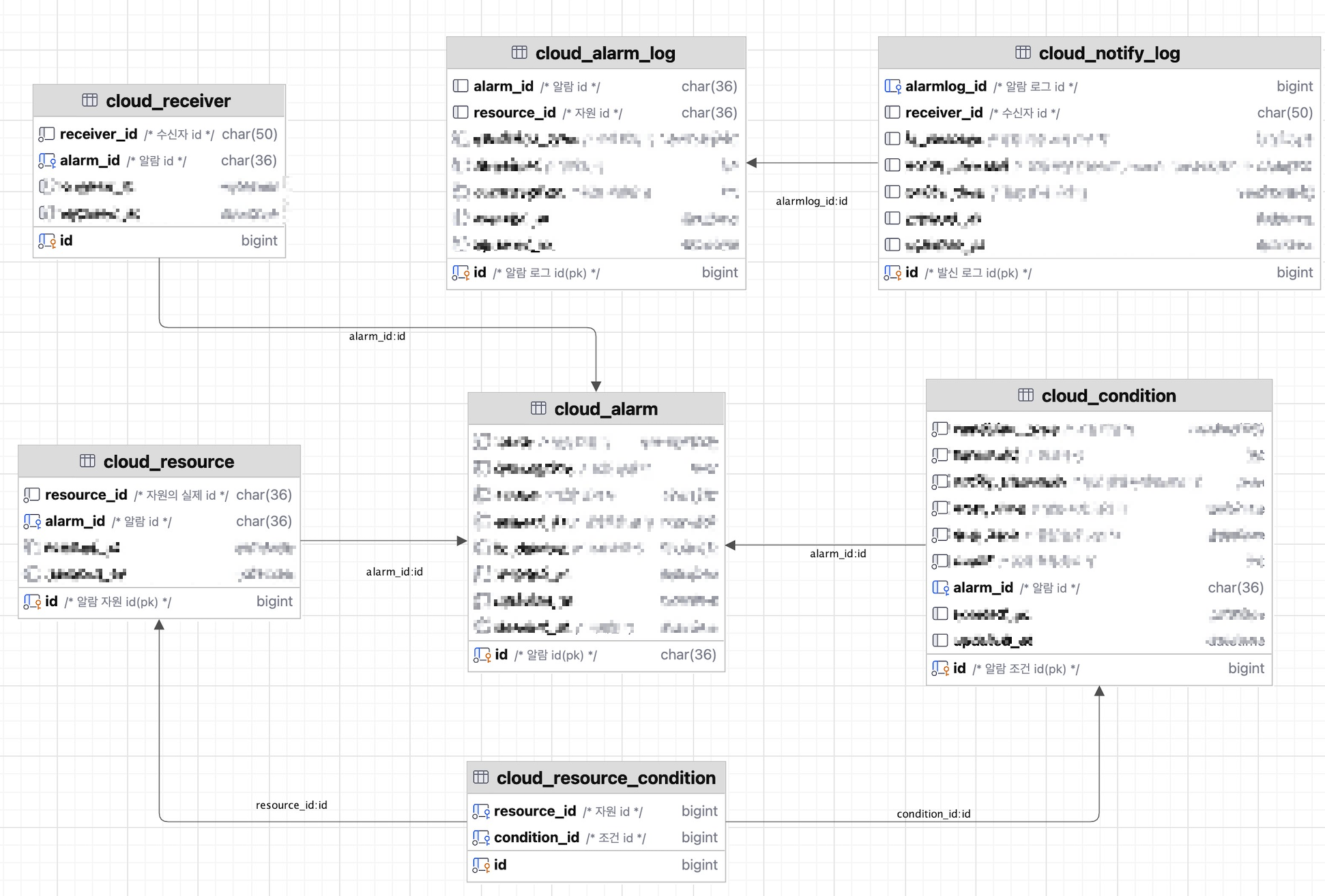 _images/%EC%95%8C%EB%9E%8C-db-erd.png